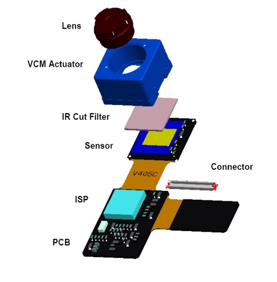 Camera Module Circuit Diagram Camera Circuit : Video Circuit